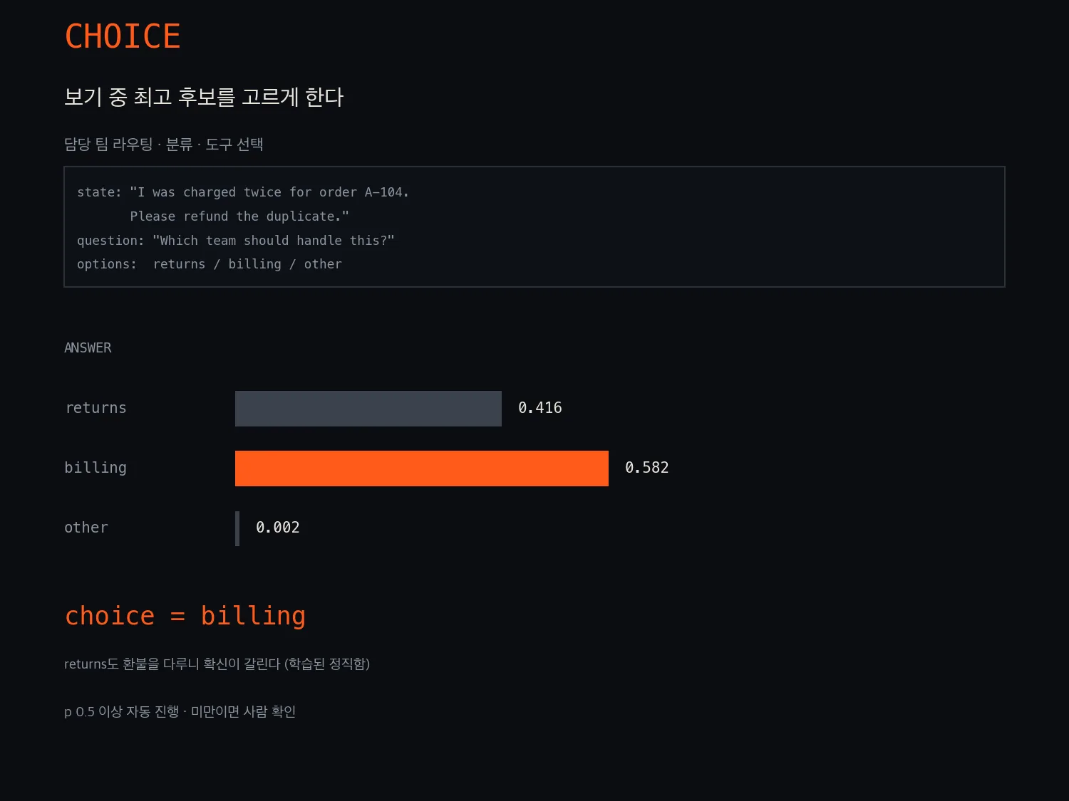 CHOICE 강의 슬라이드: 문의 배정 billing 0.582, returns 0.416, other 0.002