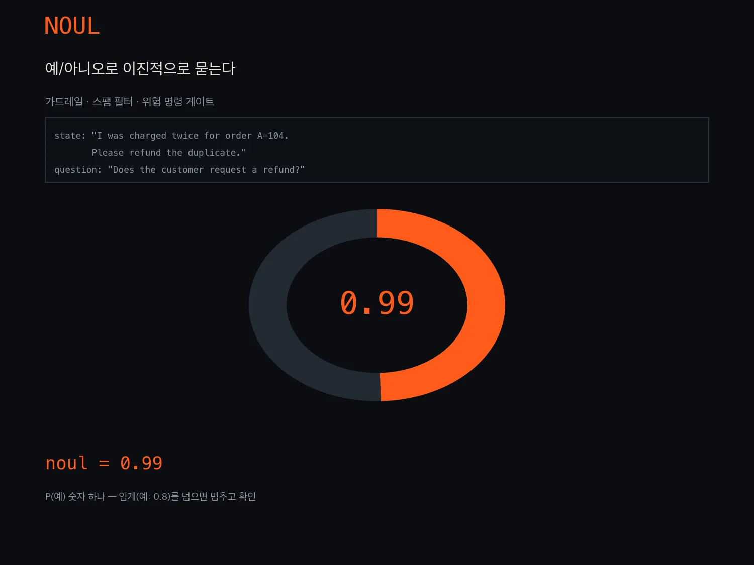 NOUL 강의 슬라이드: 환불을 요청했나 P(예) 0.99